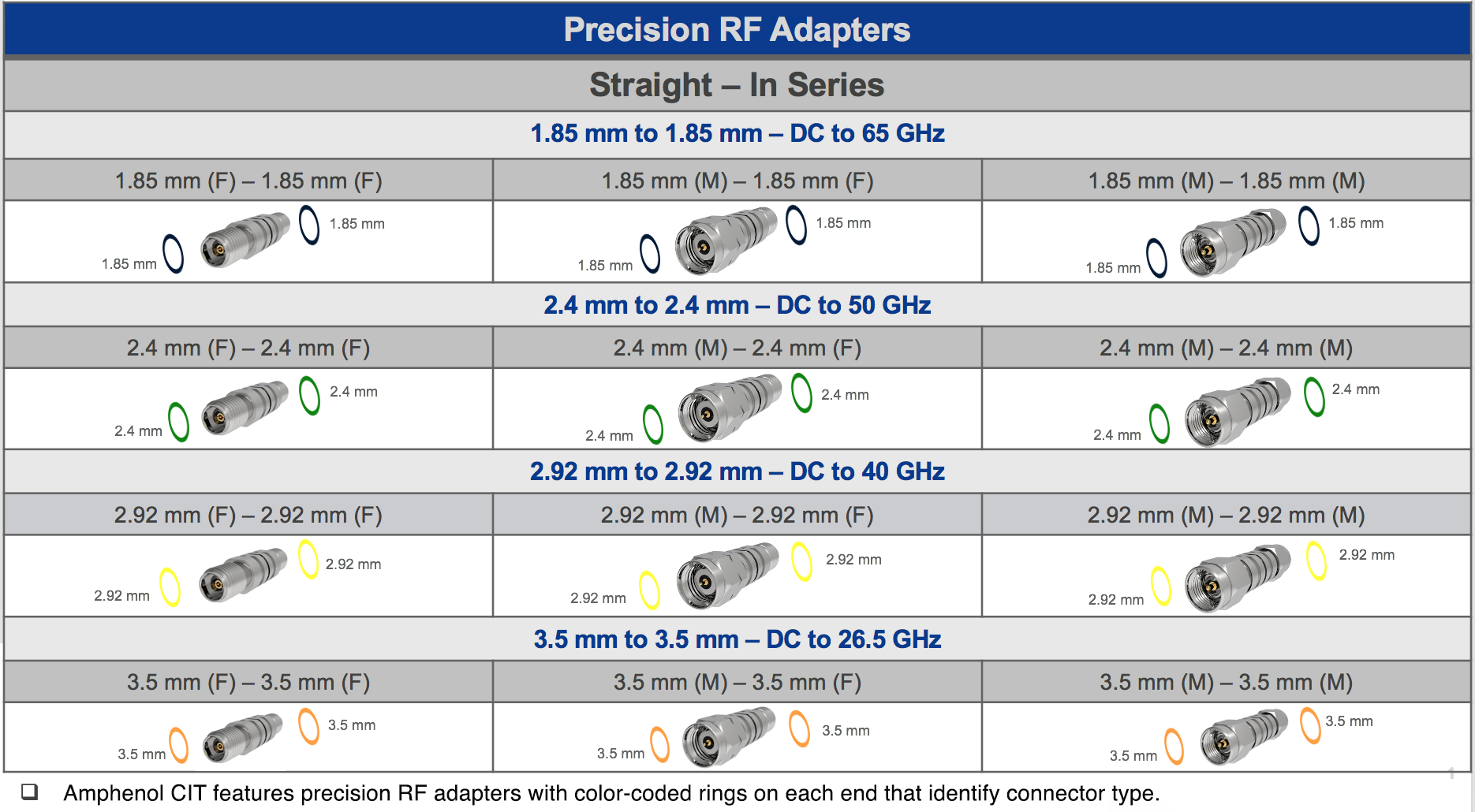 Precision RF Adapters